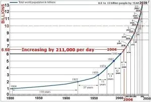 WorldPopulation