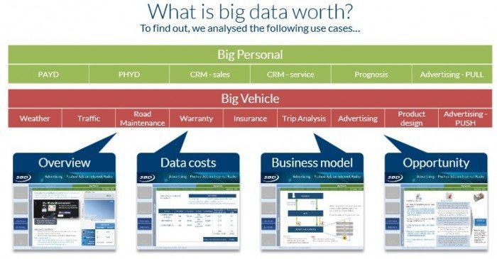 Big-Data-use-cases