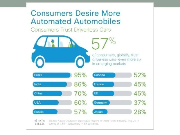 bigdata-connected-car