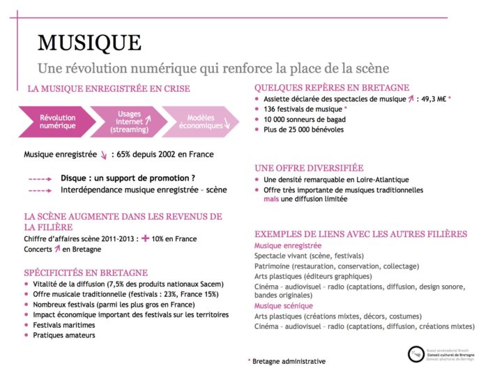 bretagne panorama culture