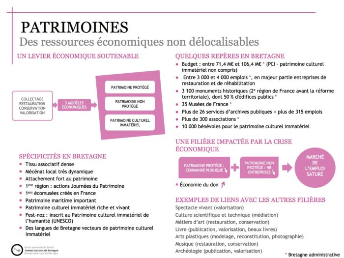 panorama culture bretagne