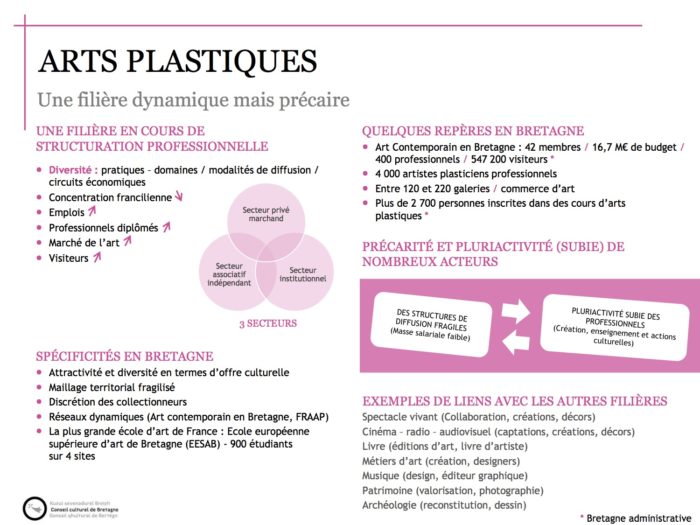 bretagne activités culturelles