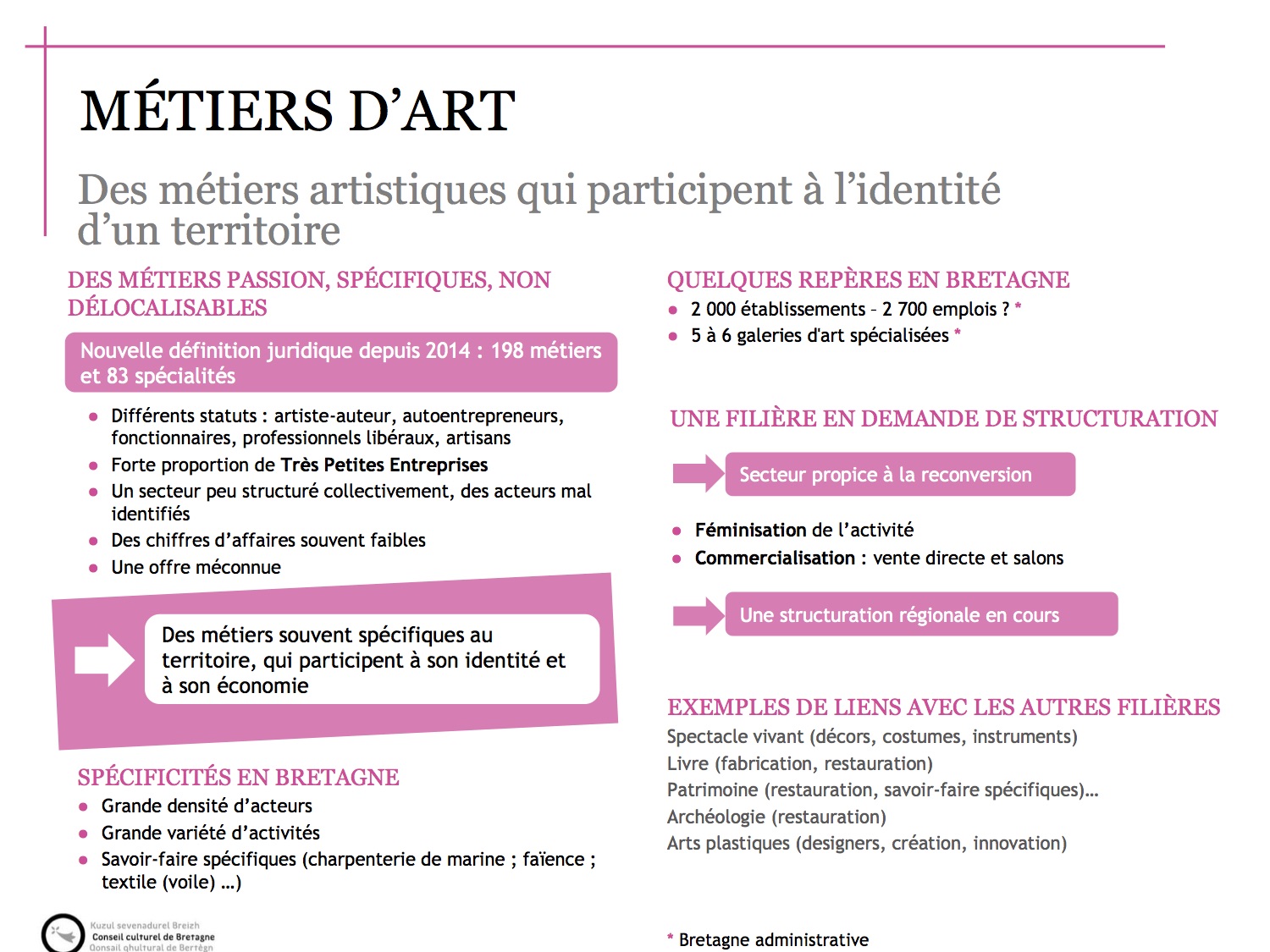 Panorama patrimoine Bretagne