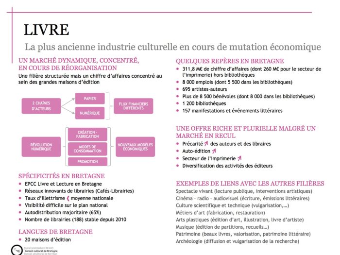 Conseil culturel de Bretagne