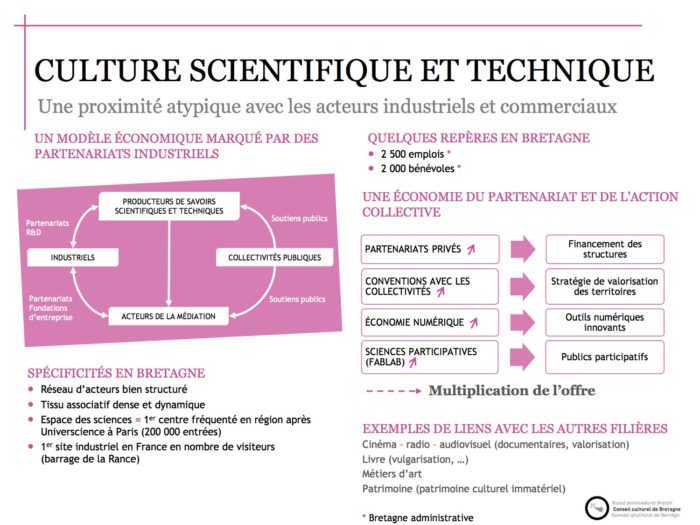 Panorama économique des activités culturelles et patrimoniales en Bretagne