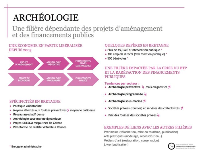 économie culture Bretagne