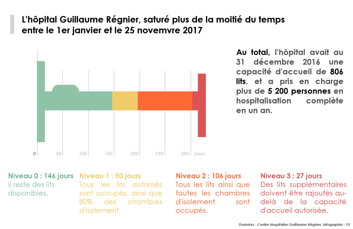 guillaume régnier rennes