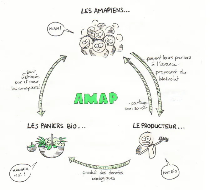 Bio Bretagne