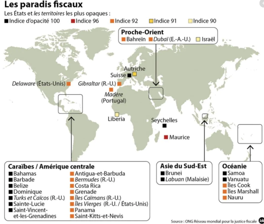 paradis fiscaux