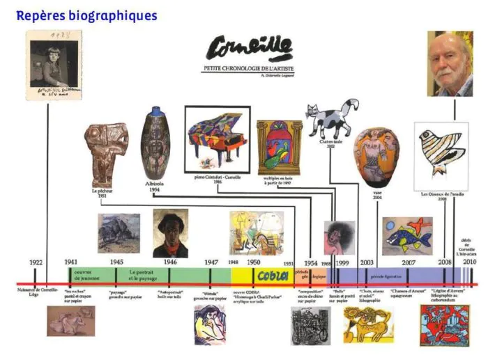 expo corneille musée pont aven