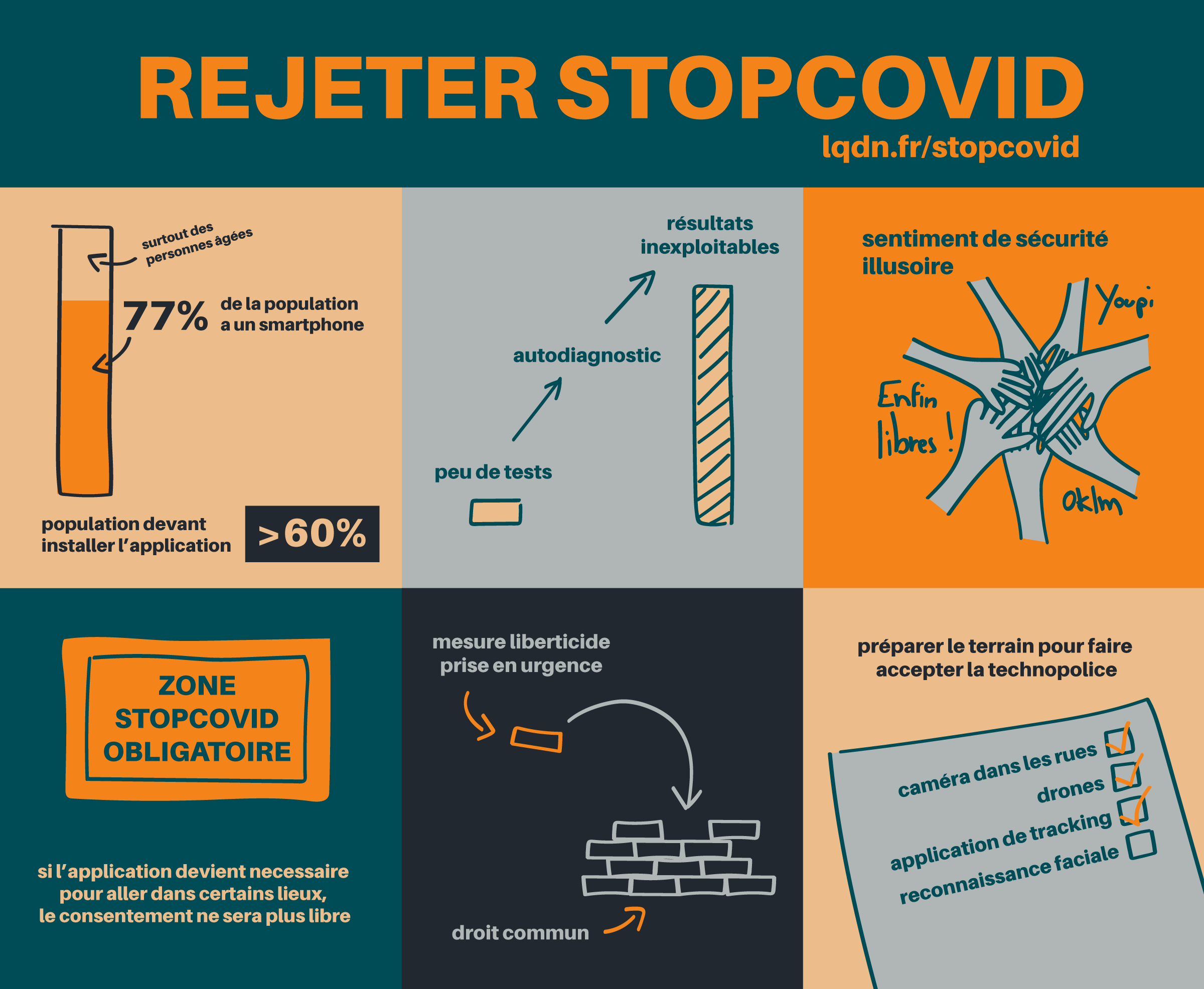 application stopcovid