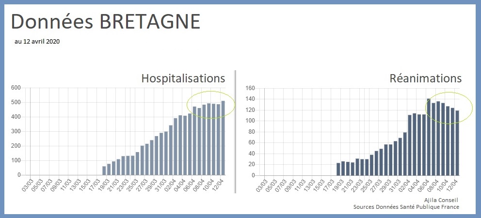 epidemie coronavirus france