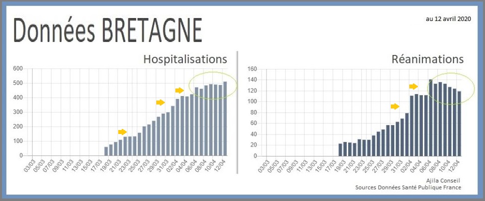 epidemie coronavirus france