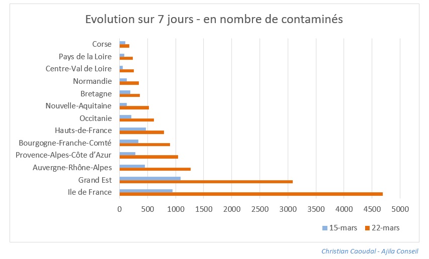 epidemie coronavirus france