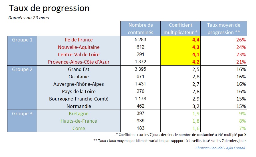 epidemie coronavirus france