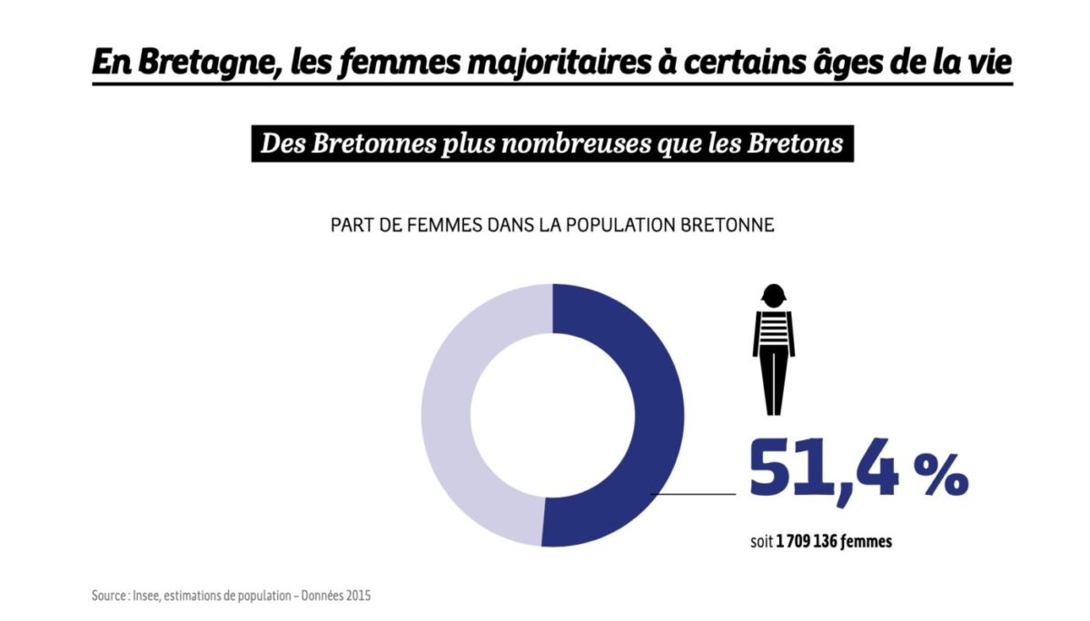 égalité hommes femmes bretagne