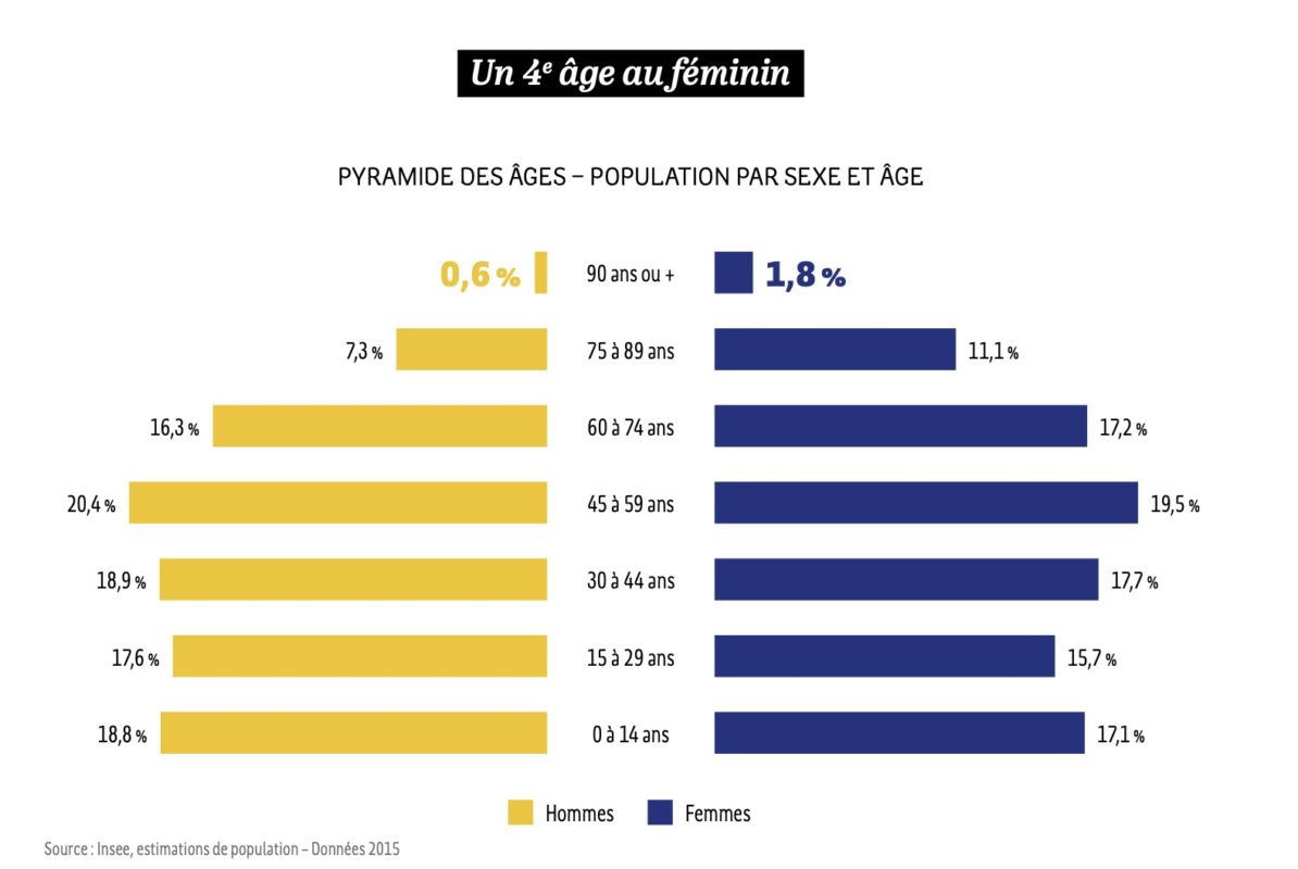 égalité hommes femmes bretagne