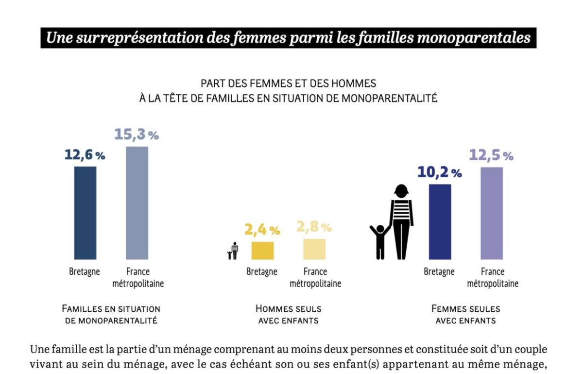 égalité hommes femmes bretagne