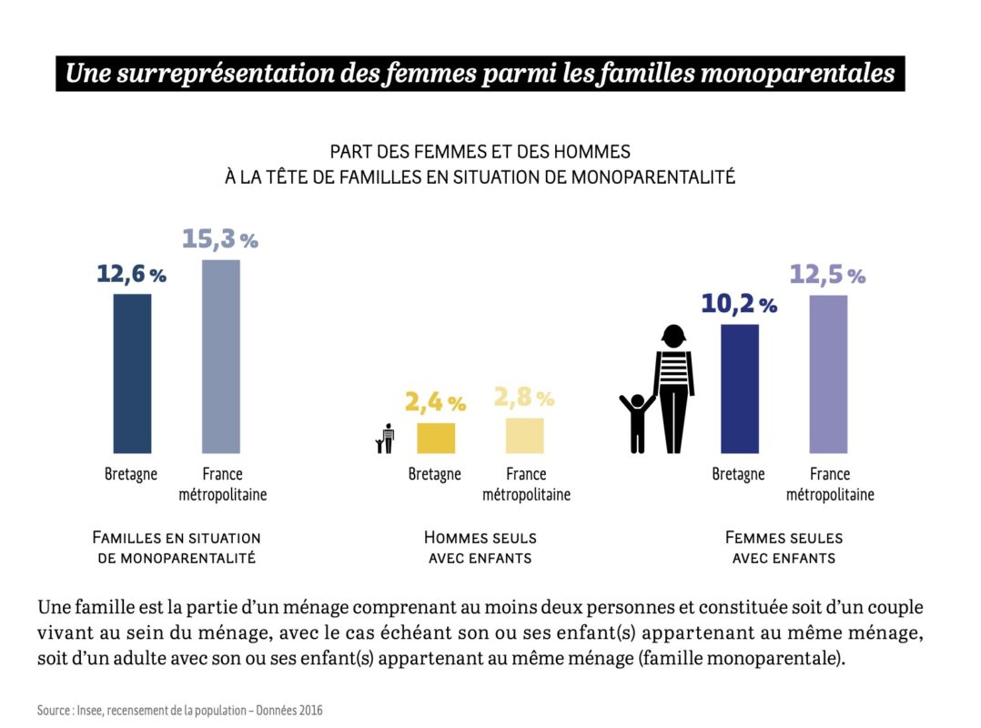 égalité hommes femmes bretagne