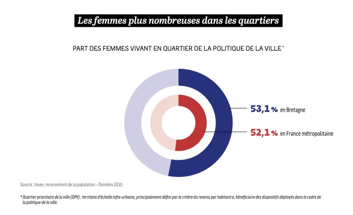 égalité hommes femmes bretagne