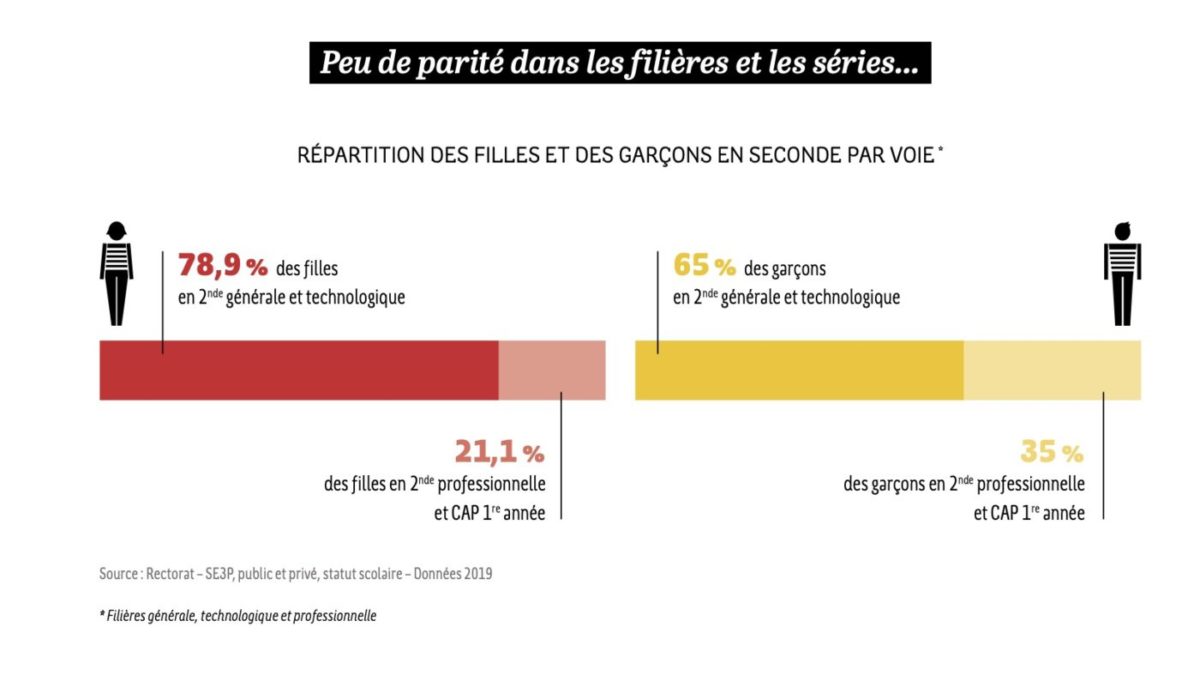 égalité hommes femmes bretagne