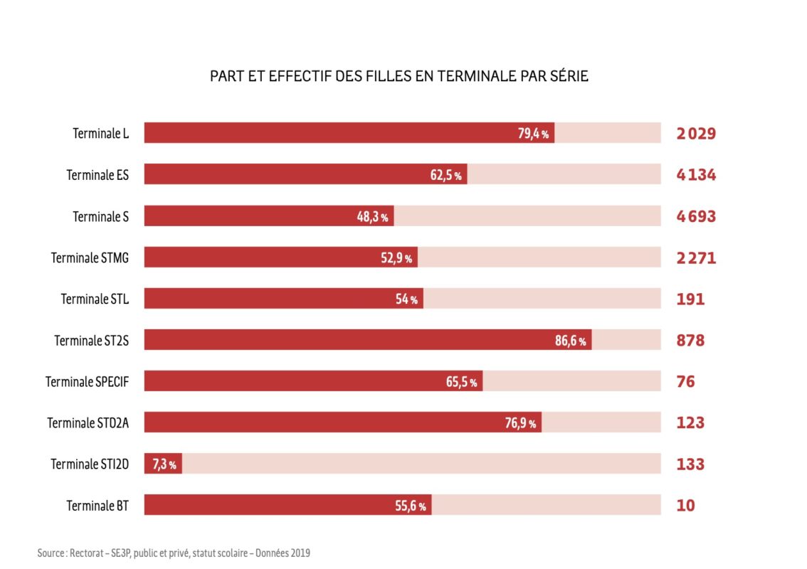 égalité hommes femmes bretagne