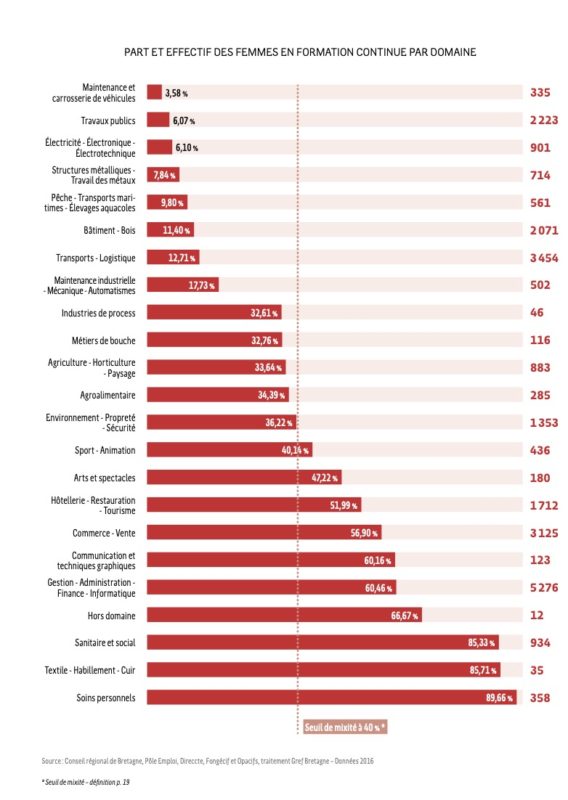 égalité hommes femmes bretagne