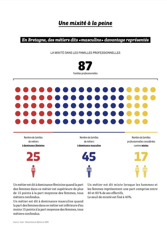 égalité hommes femmes bretagne