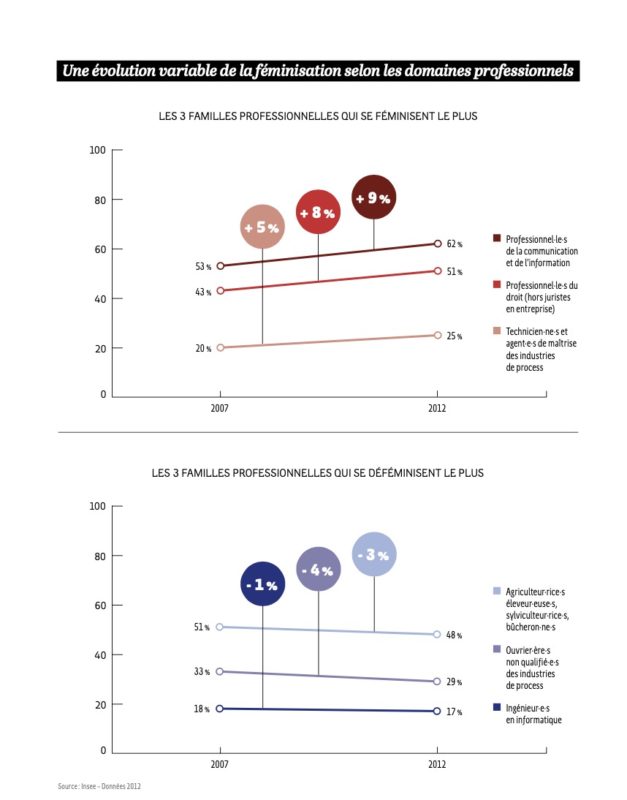 égalité hommes femmes bretagne