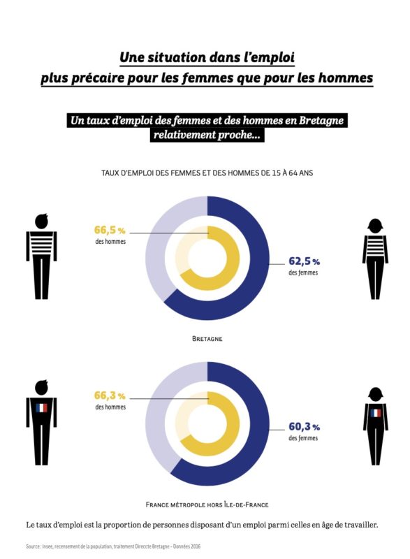 égalité femmes