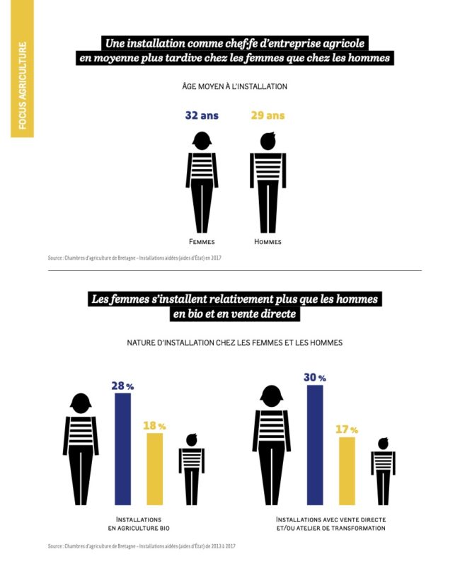 égalité hommes femmes