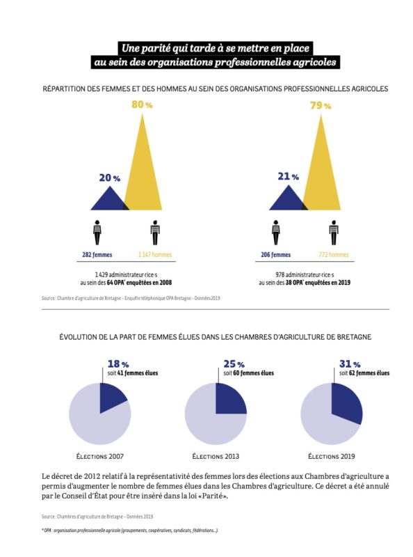 égalité hommes femmes