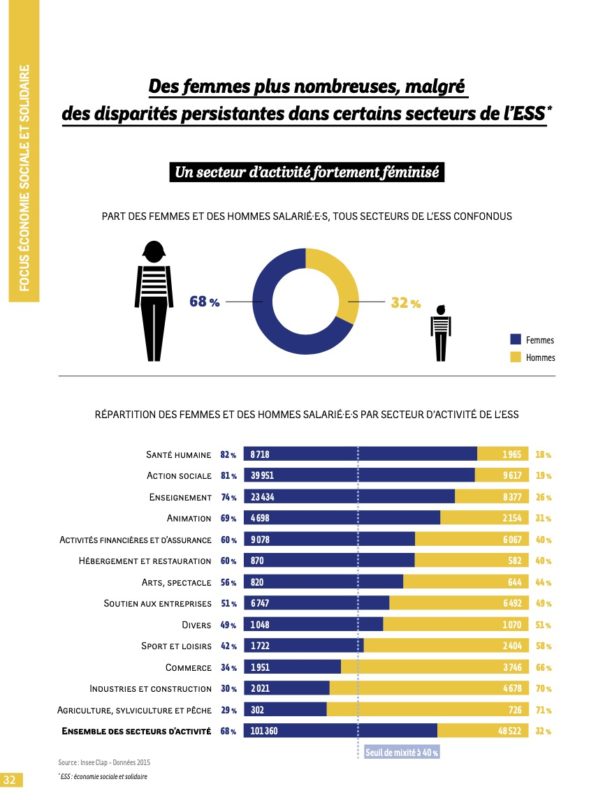 égalité hommes femmes