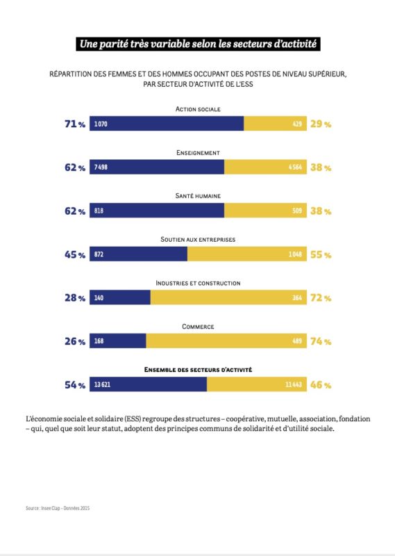 égalité hommes femmes