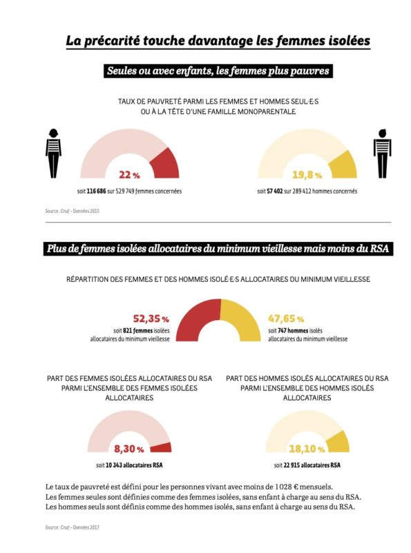 égalité hommes femmes