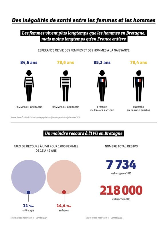 égalité hommes femmes