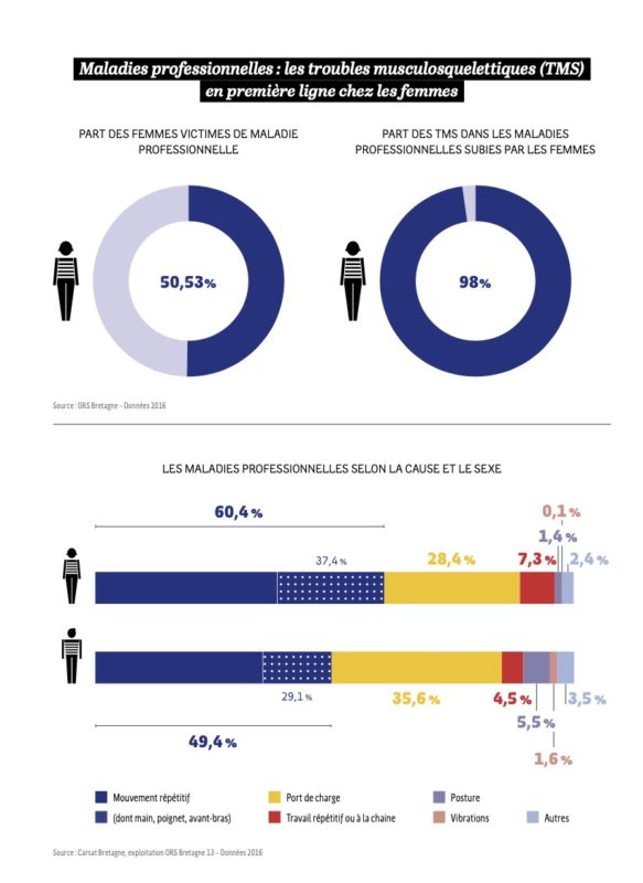 égalité hommes femmes bretagne