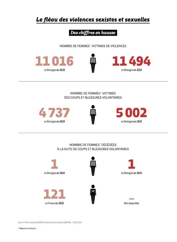 égalité hommes femmes bretagne