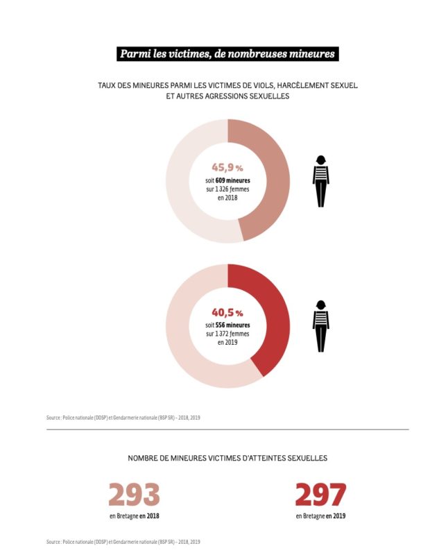 égalité hommes femmes bretagne