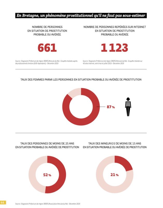 égalité hommes femmes bretagne