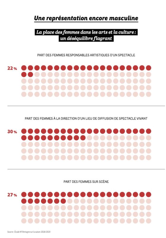 égalité hommes femmes bretagne