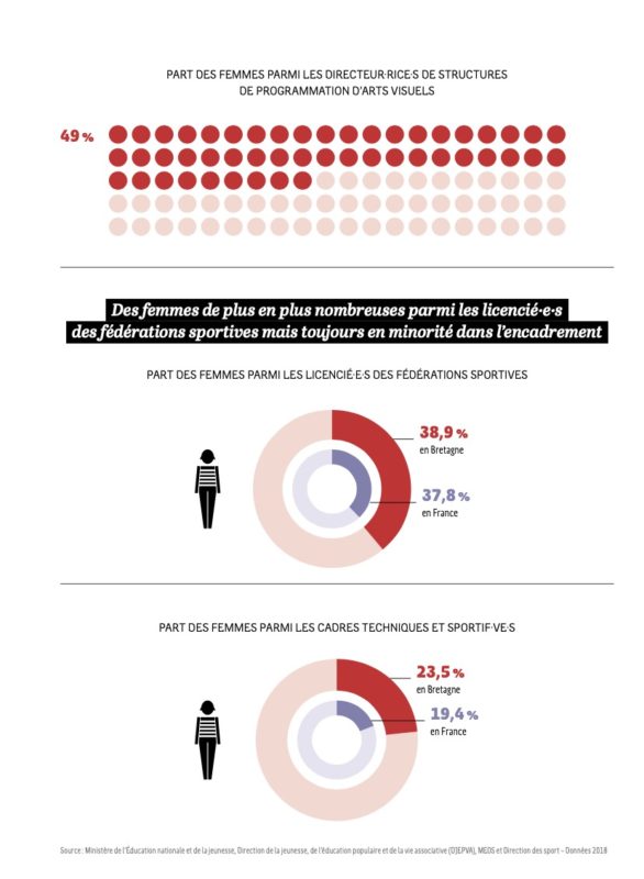 égalité hommes femmes bretagne