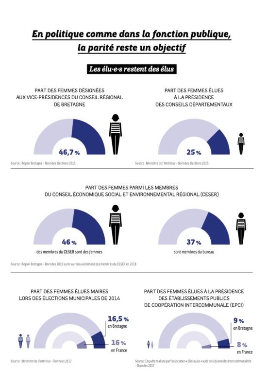 égalité hommes femmes bretagne