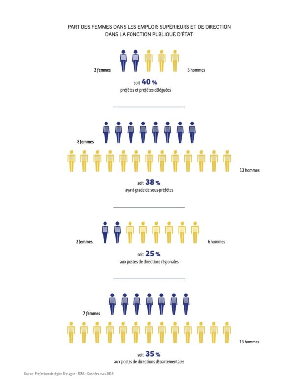 égalité hommes femmes bretagne