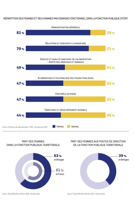 égalité hommes femmes bretagne