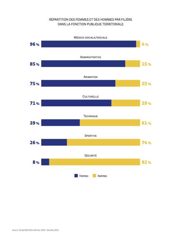 égalité hommes femmes bretagne