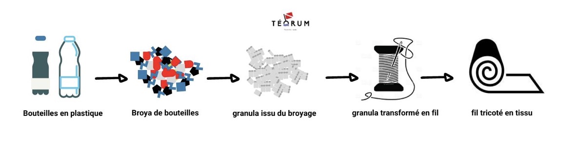 mode TEORUM