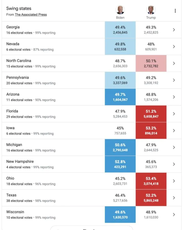 election usa