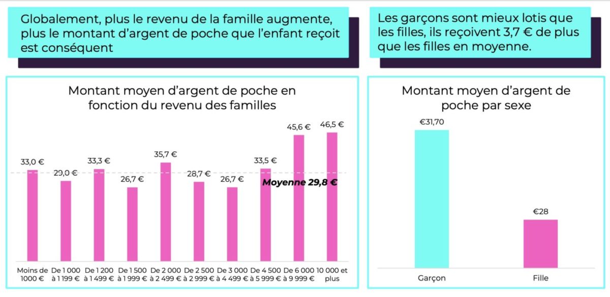 argent ado