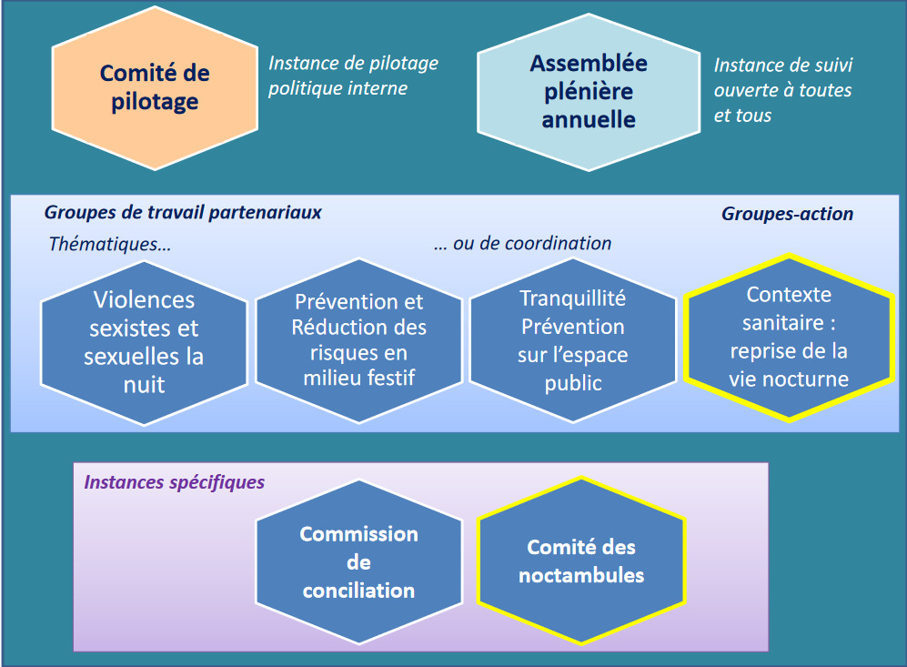 conseil de la nuit rennes